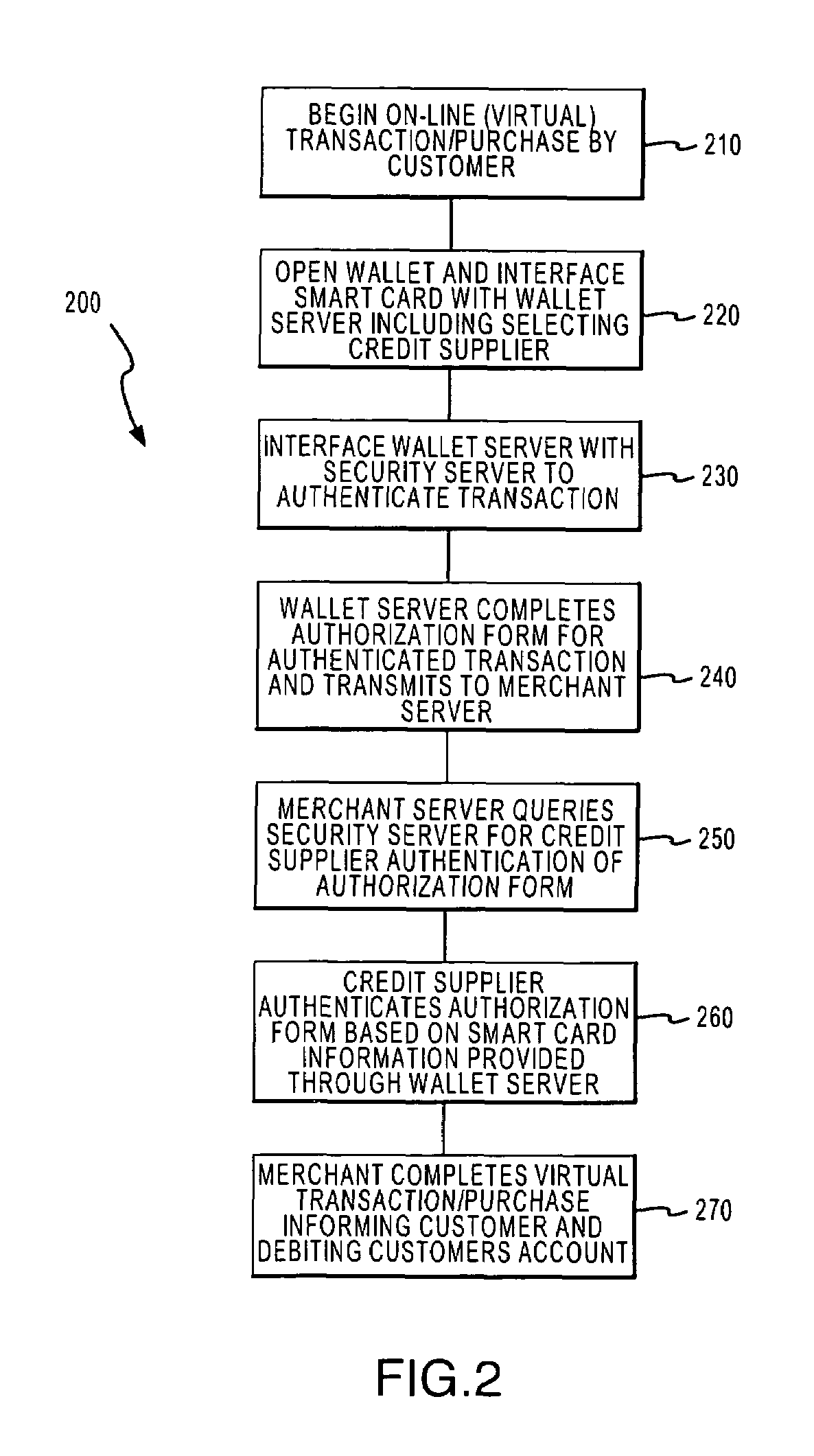 Smartcard internet authorization system