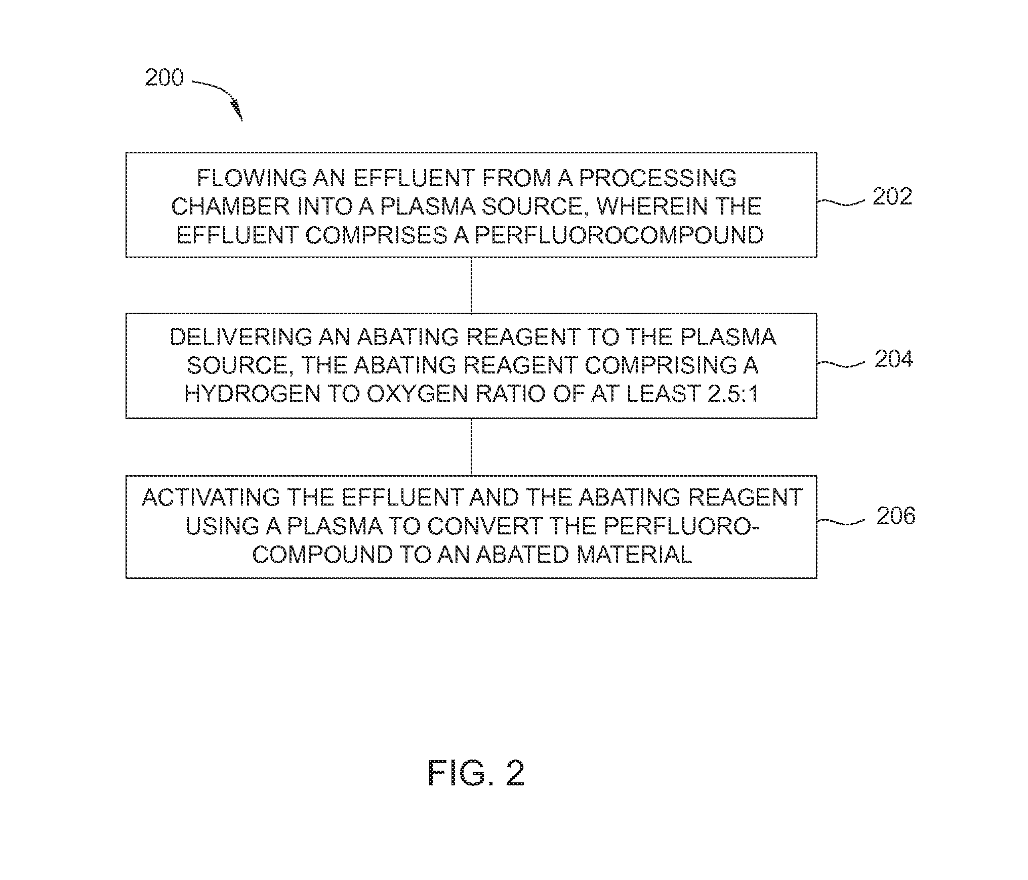 Plasma abatement using water vapor in conjunction with hydrogen or hydrogen containing gases