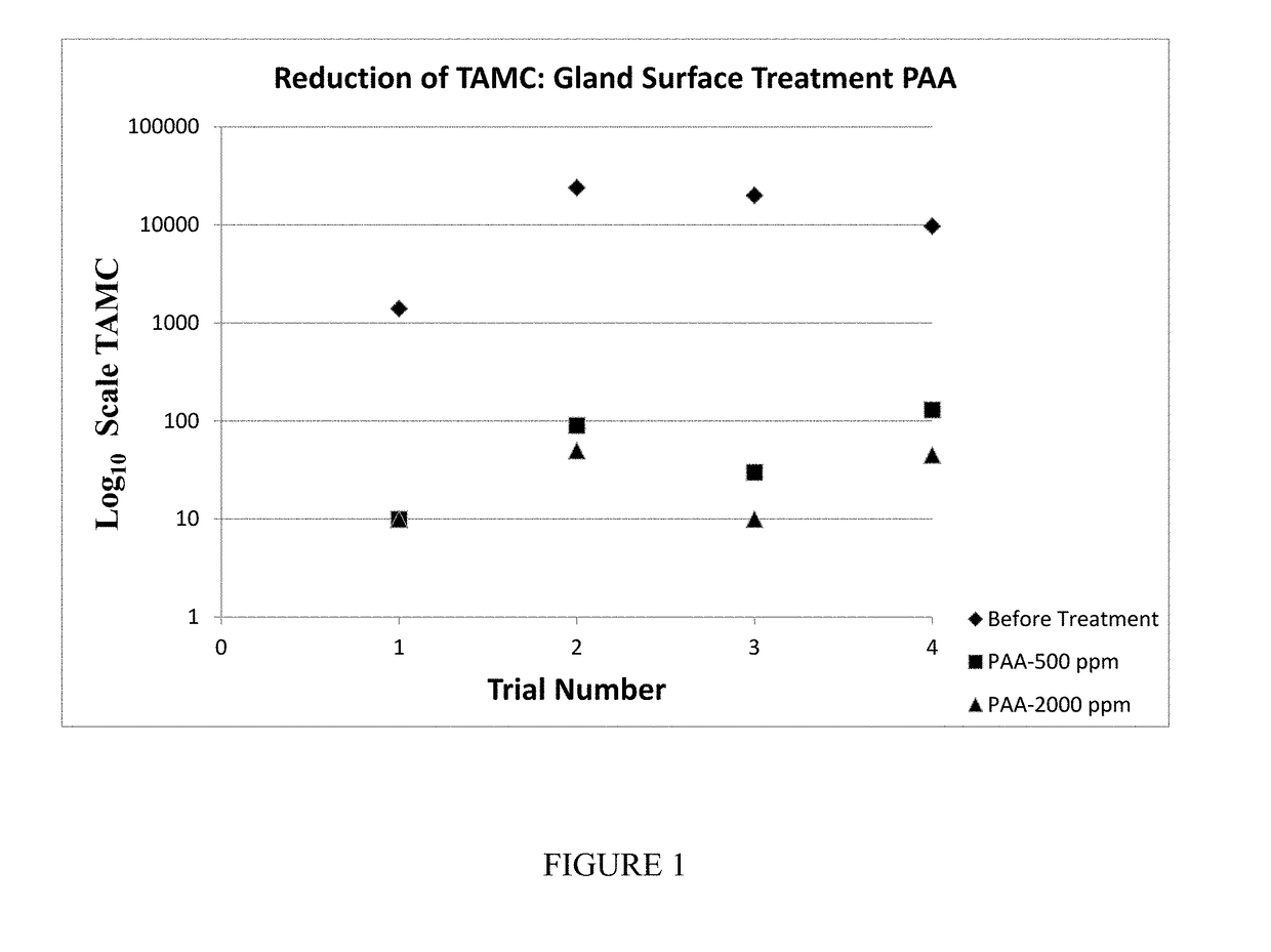 Method for reducing or inactivating viral and microbial content in the processes for the manufacture of pancreatin