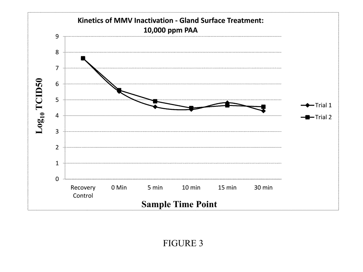 Method for reducing or inactivating viral and microbial content in the processes for the manufacture of pancreatin