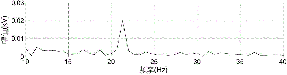 Convertor station electrical signals-based subsynchronous oscillation monitoring analysis method