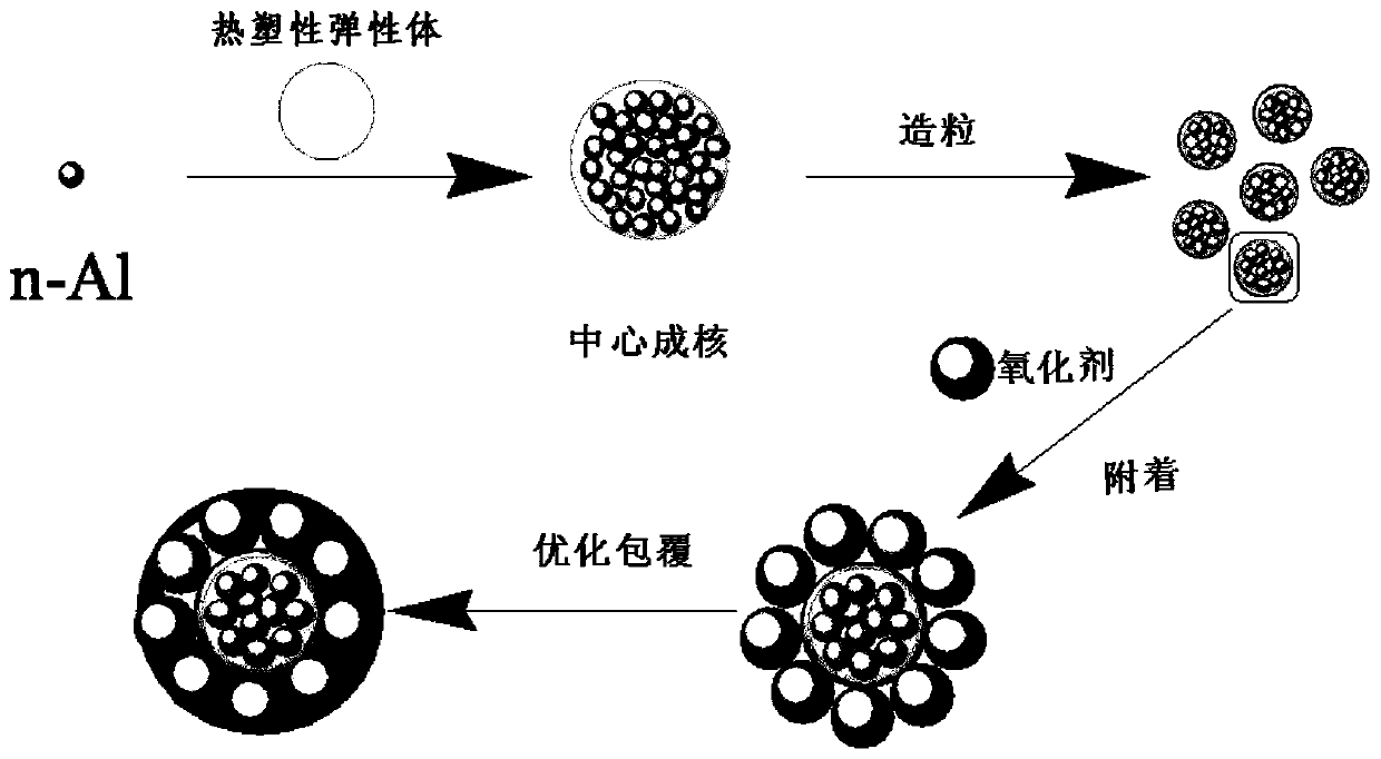 High-activity multilayer composite microsphere and preparation method thereof