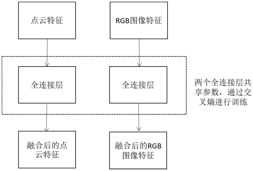 Multi-target detection method and device based on multi-modal information fusion