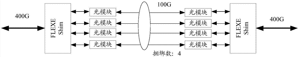 Method, equipment and system for bearing service