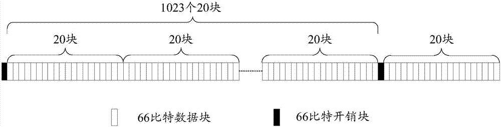 Method, equipment and system for bearing service