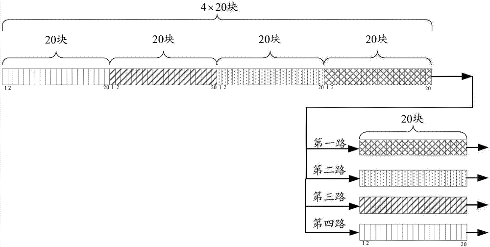 Method, equipment and system for bearing service