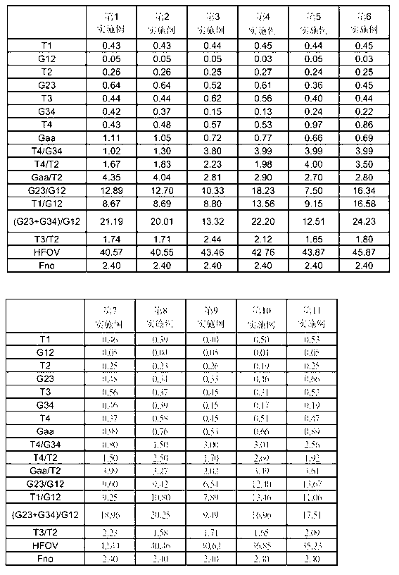 Portable electronic device and optical imaging lens thereof