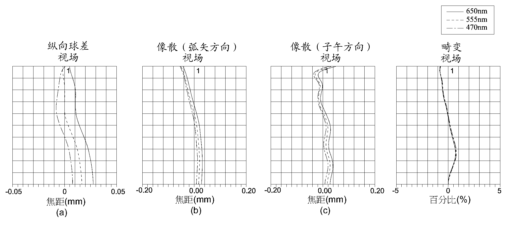 Portable electronic device and optical imaging lens thereof