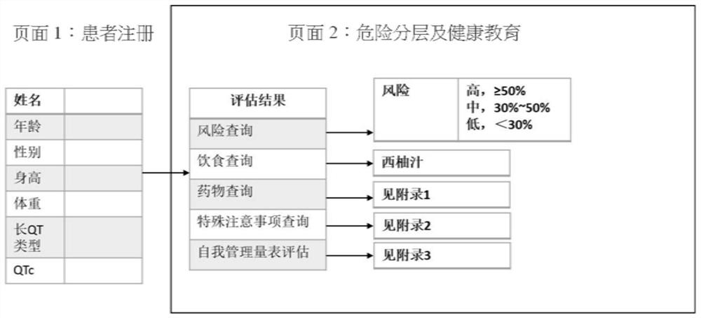 LQTS patient self-management method and device, computer equipment and storage medium