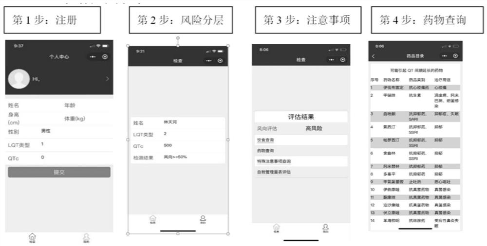 LQTS patient self-management method and device, computer equipment and storage medium