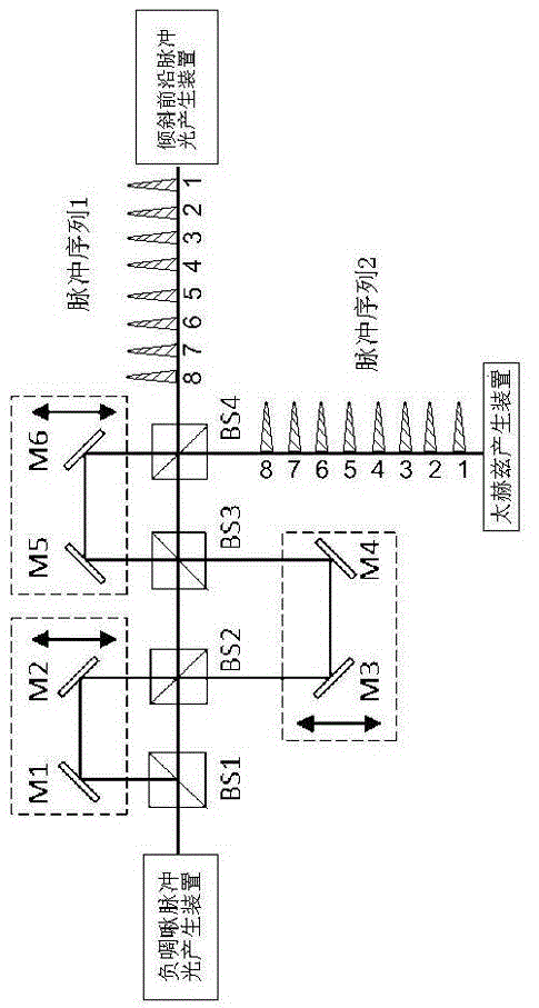 High-speed multi-width terahertz time-domain spectral imager