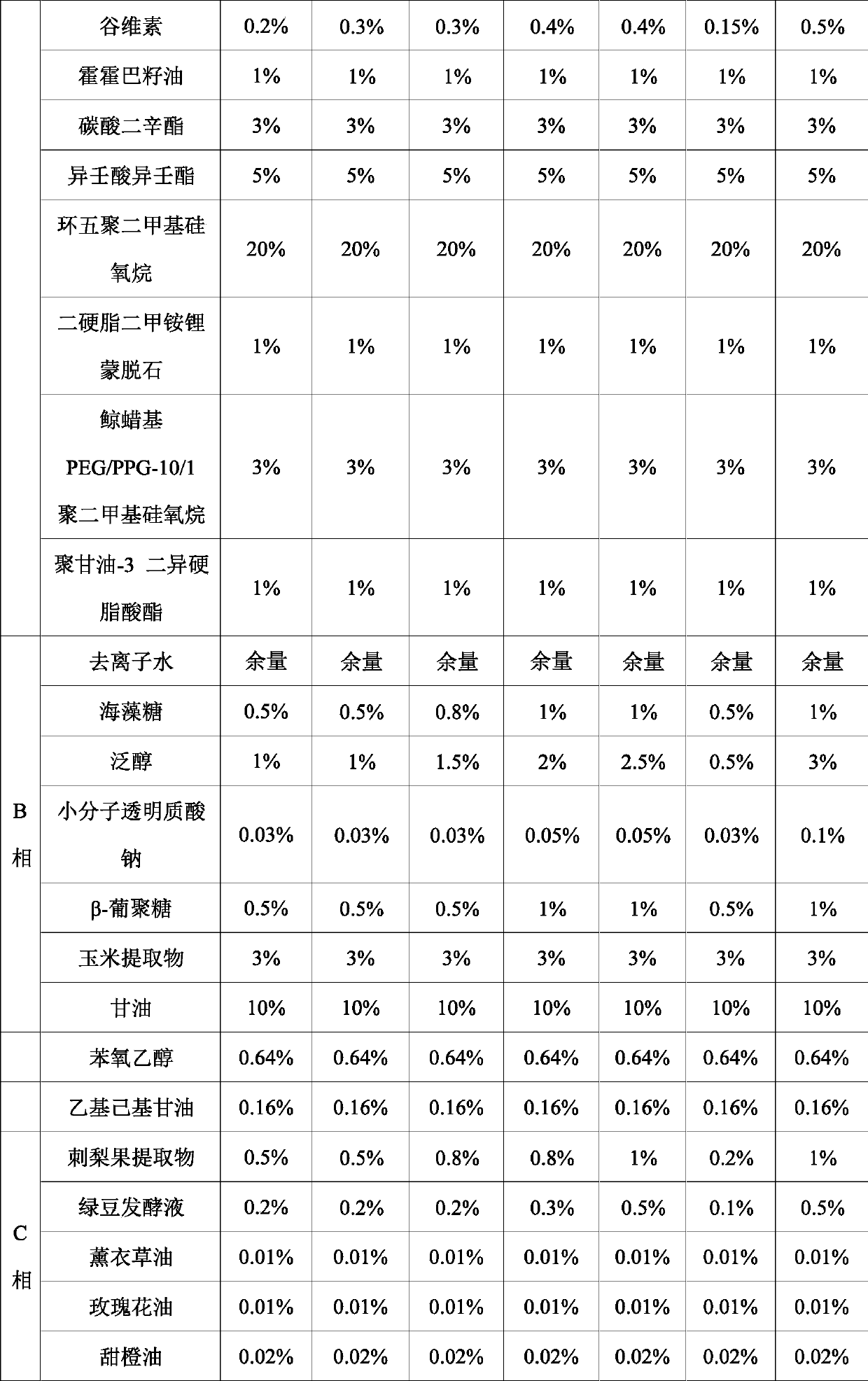 Plant-extract physical protective lotion and preparation method thereof