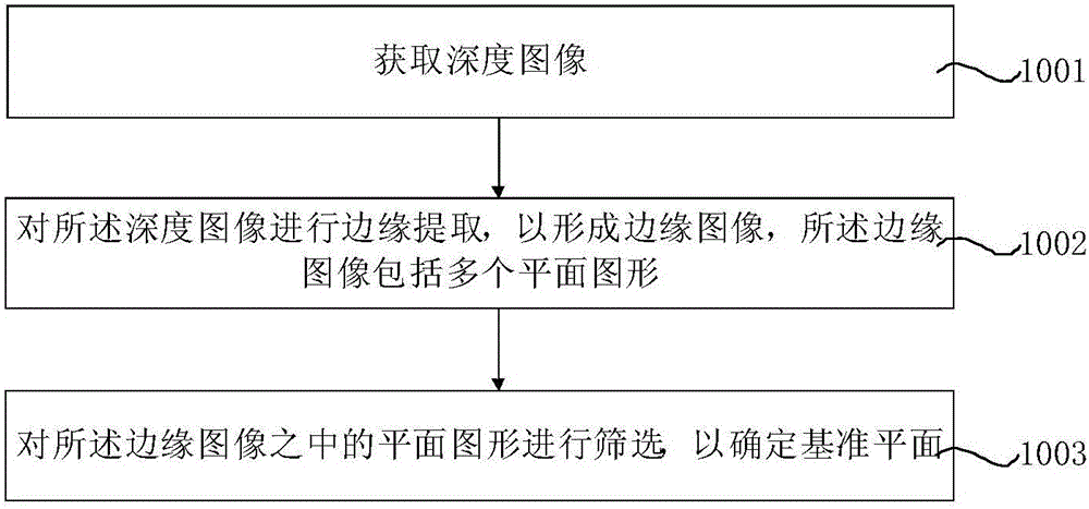 Reference plane determination method and determination system