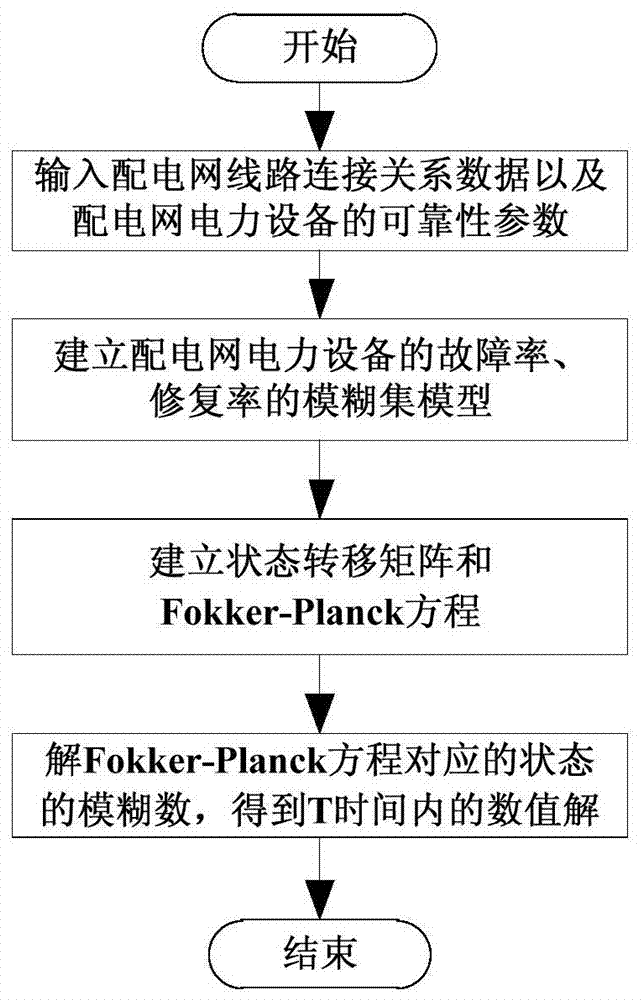 A method for analysis and evaluation of user safety risk evolution in severe weather