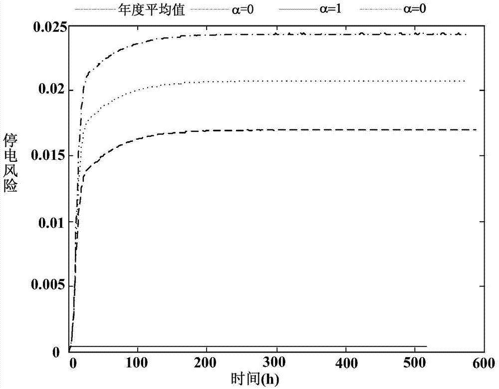 A method for analysis and evaluation of user safety risk evolution in severe weather