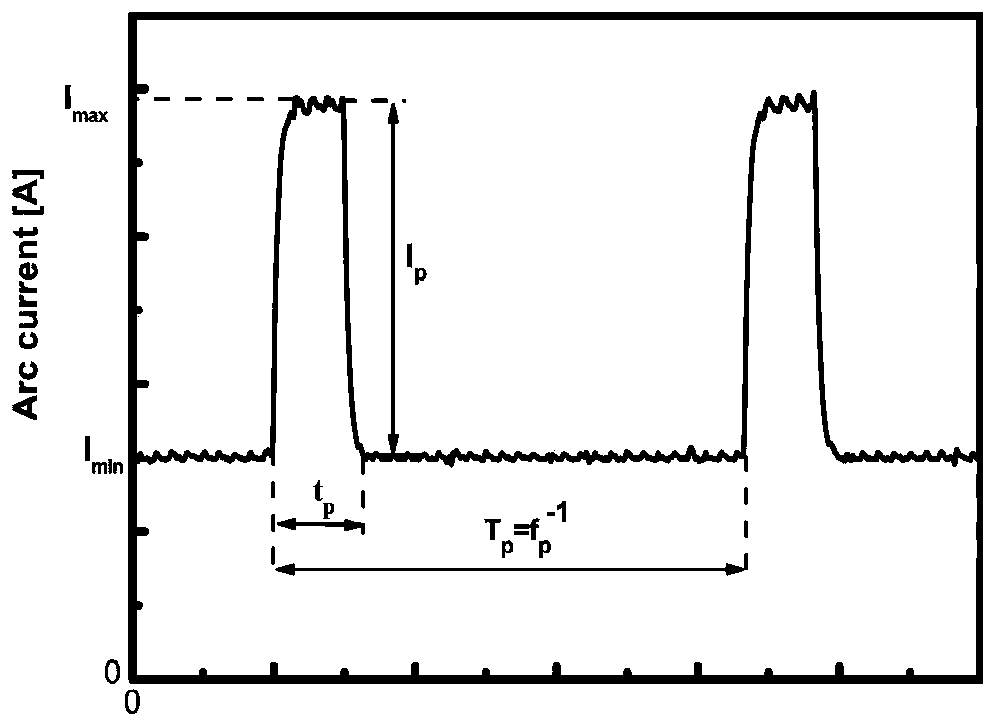 A kind of high-temperature wear-resistant alcrsin nanocomposite coating and preparation method thereof