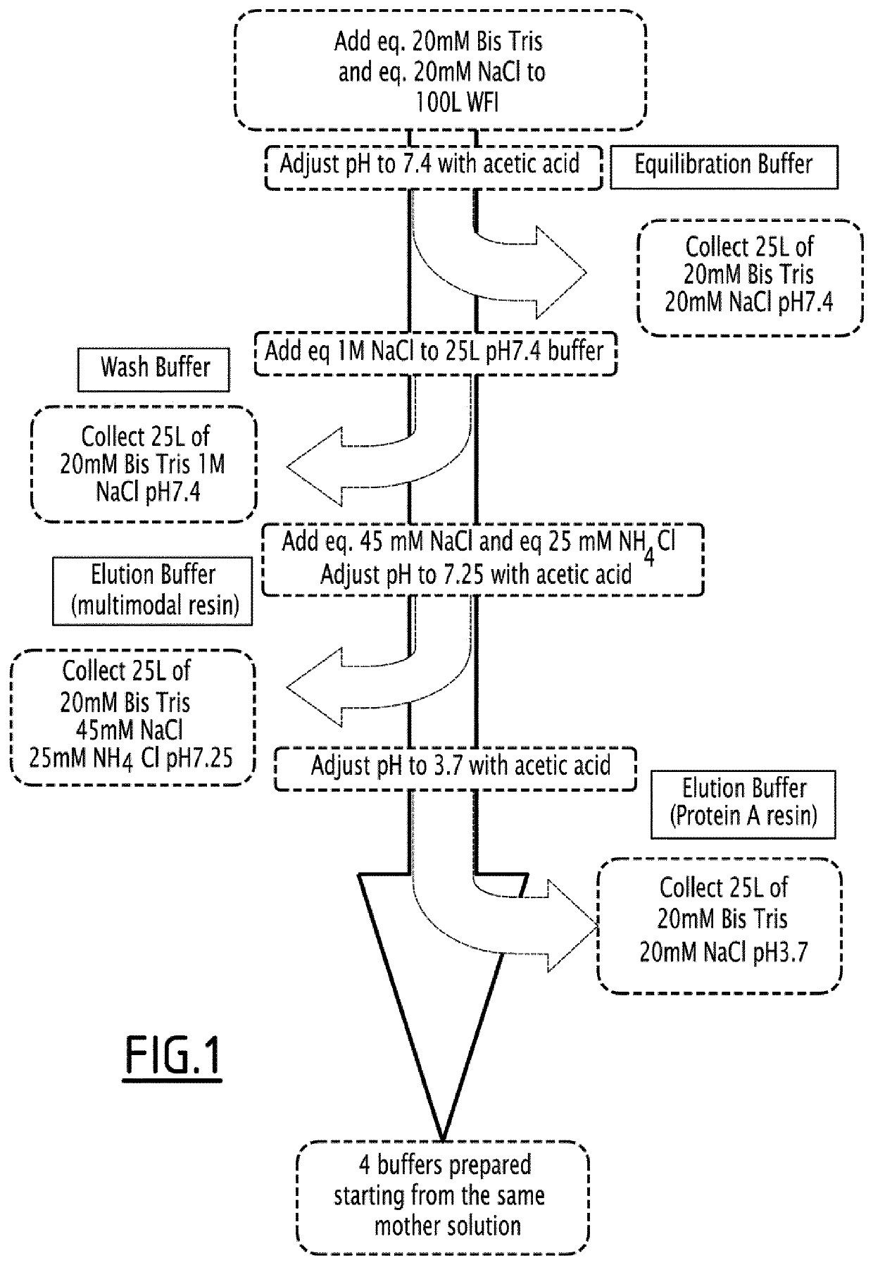 Continuous multistep process for purifying antibodies