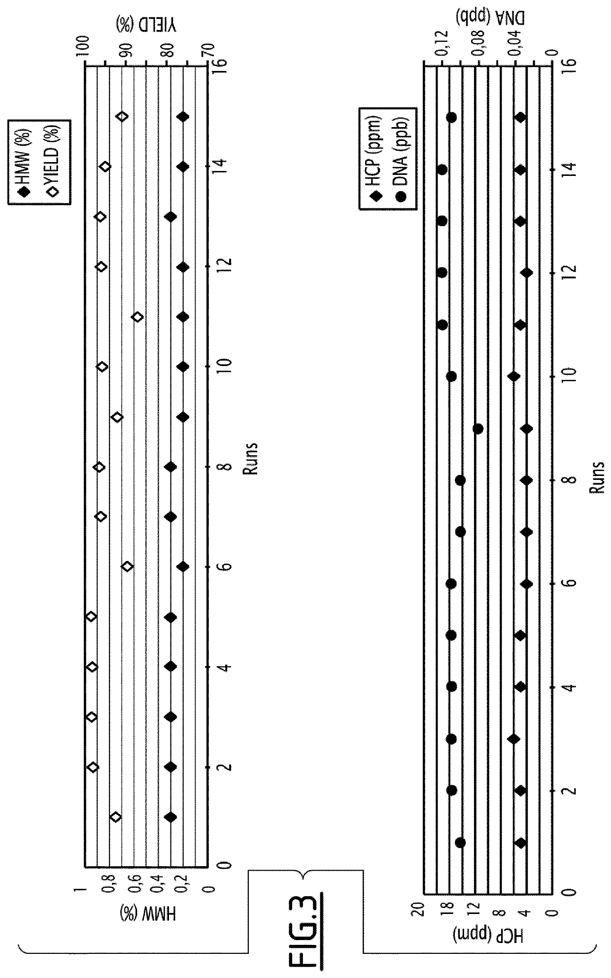 Continuous multistep process for purifying antibodies