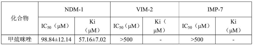 Application of methimazole serving in as and/or in preparation of metal beta-lactamase inhibitor