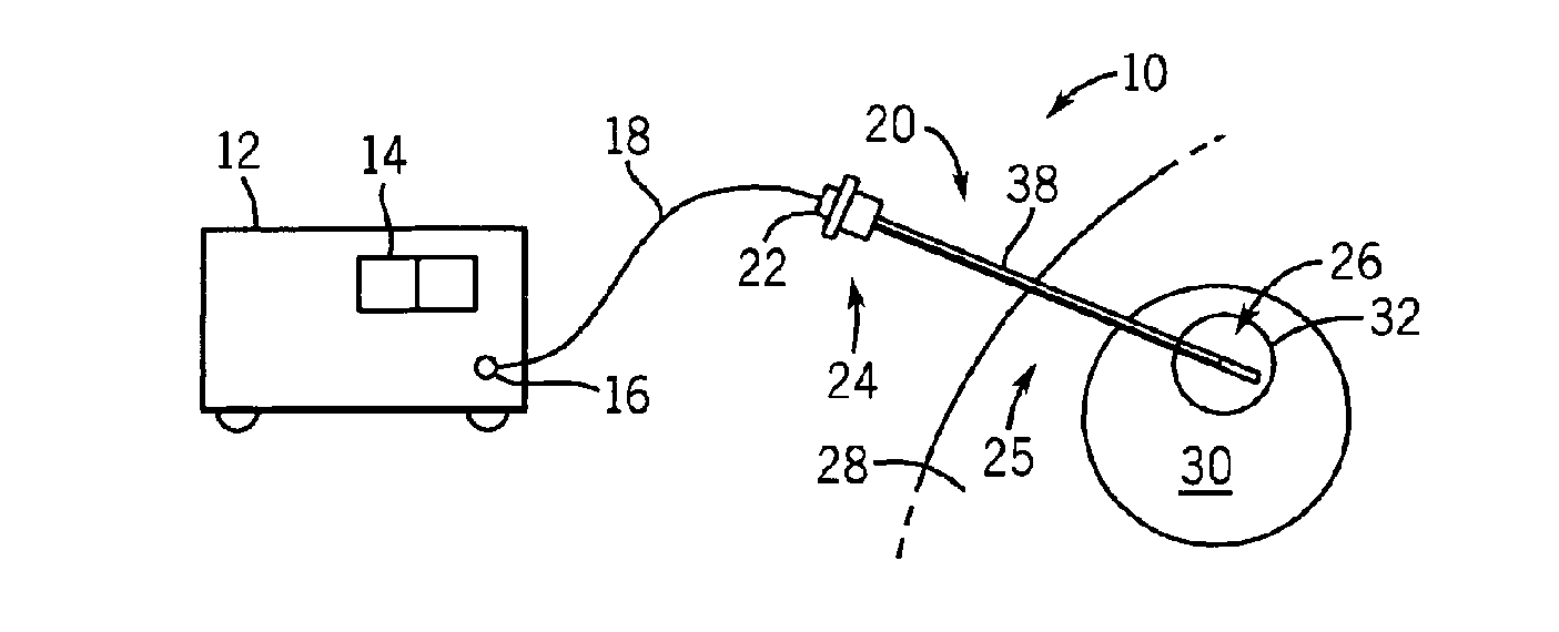 Triaxial antenna for microwave tissue ablation