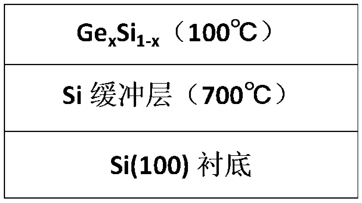 A kind of low-temperature epitaxy preparation method of germanium-silicon thin film with high germanium content