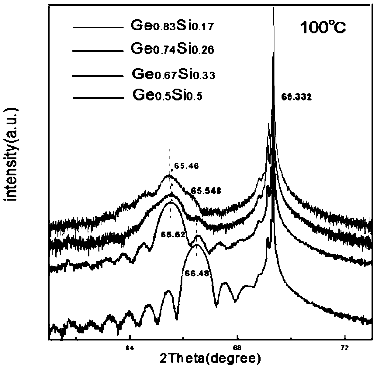 A kind of low-temperature epitaxy preparation method of germanium-silicon thin film with high germanium content