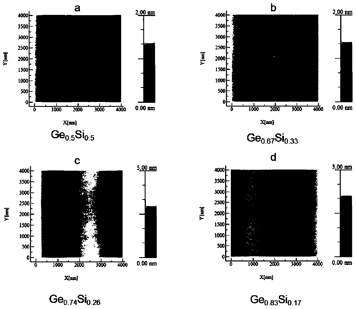 A kind of low-temperature epitaxy preparation method of germanium-silicon thin film with high germanium content