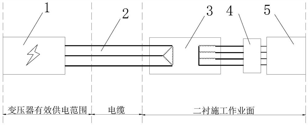 Power supply and distribution method for long-distance small-diameter tunnel secondary lining construction