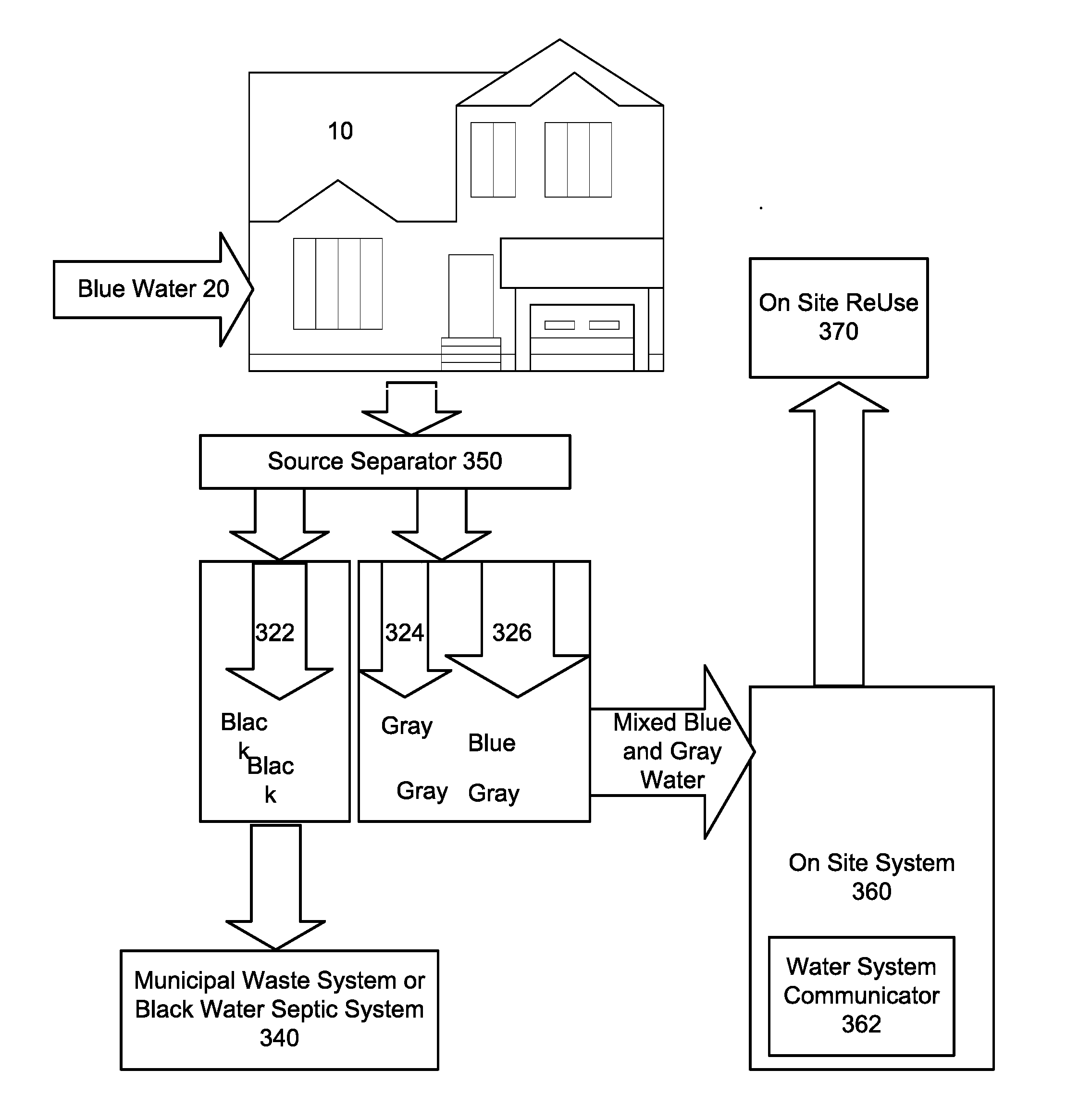 Water treatment systems with communication network links and methods