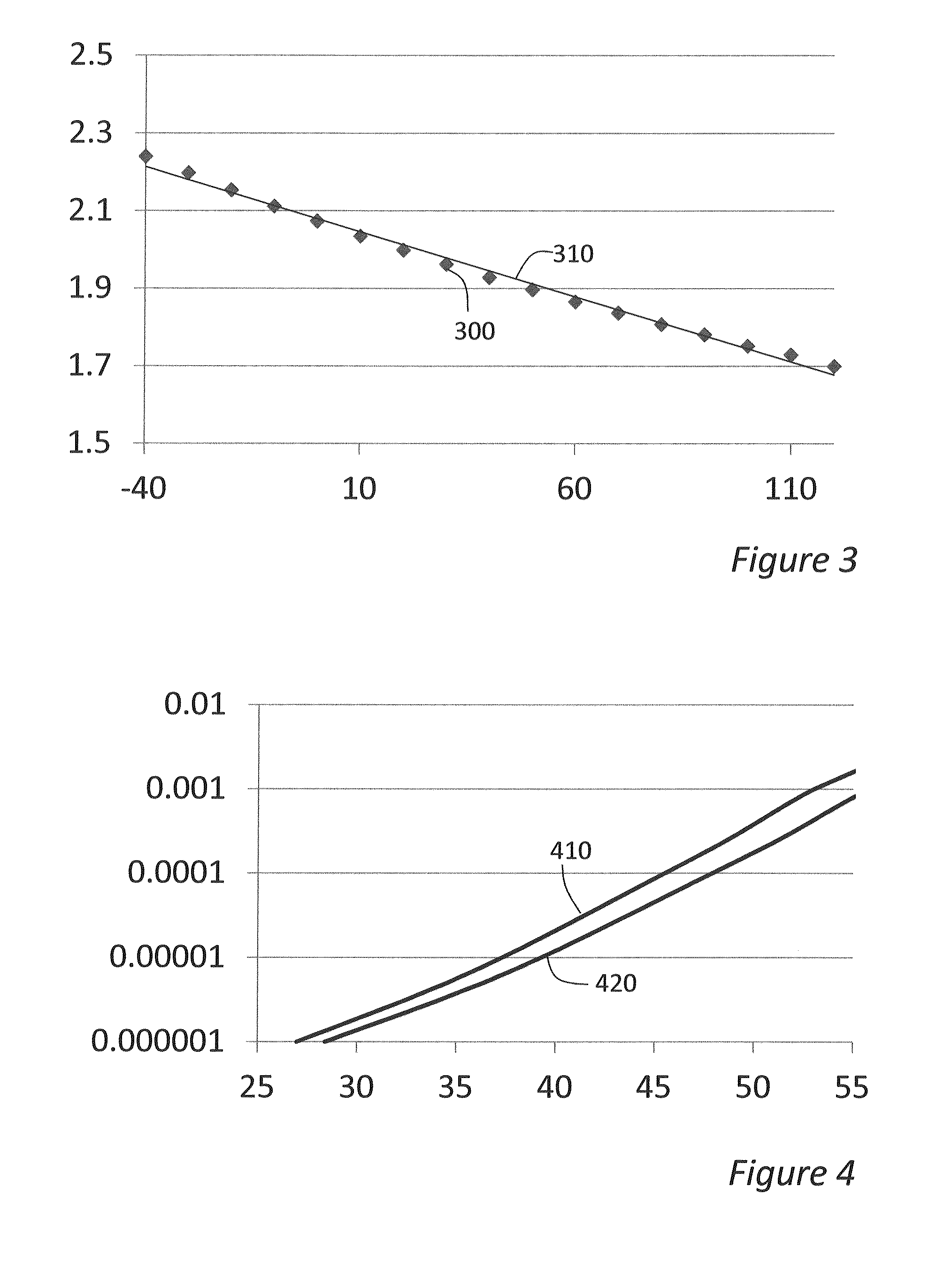 Method of detecting a LED failure, a controller therefor, a lighting unit and lighting system