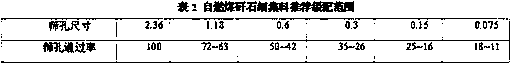 Environment-friendly high-performance coal gangue mixture base layer and preparation method thereof