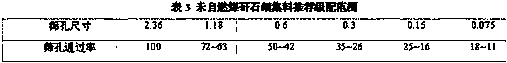 Environment-friendly high-performance coal gangue mixture base layer and preparation method thereof