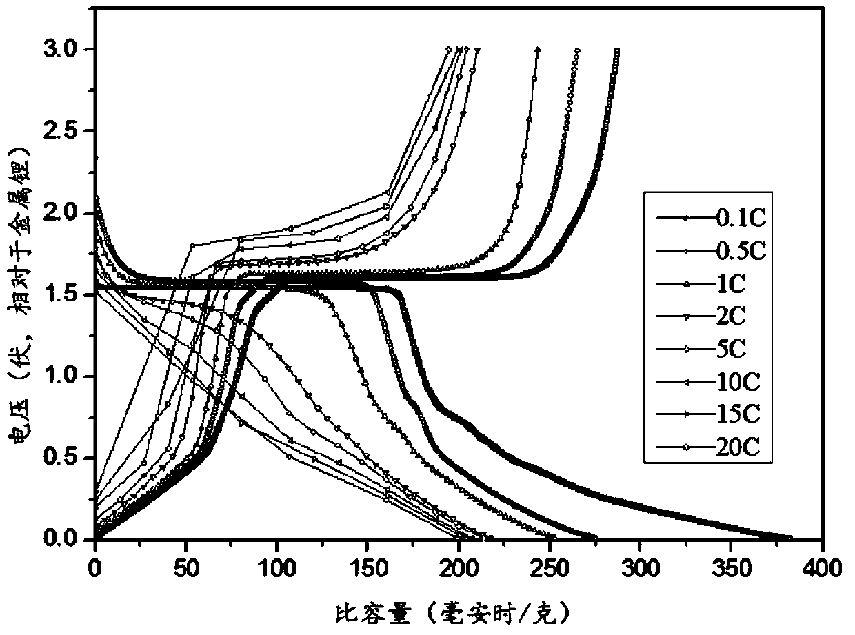 Preparation method of lithium titanate-nickel oxide nanofiber composite material for lithium battery