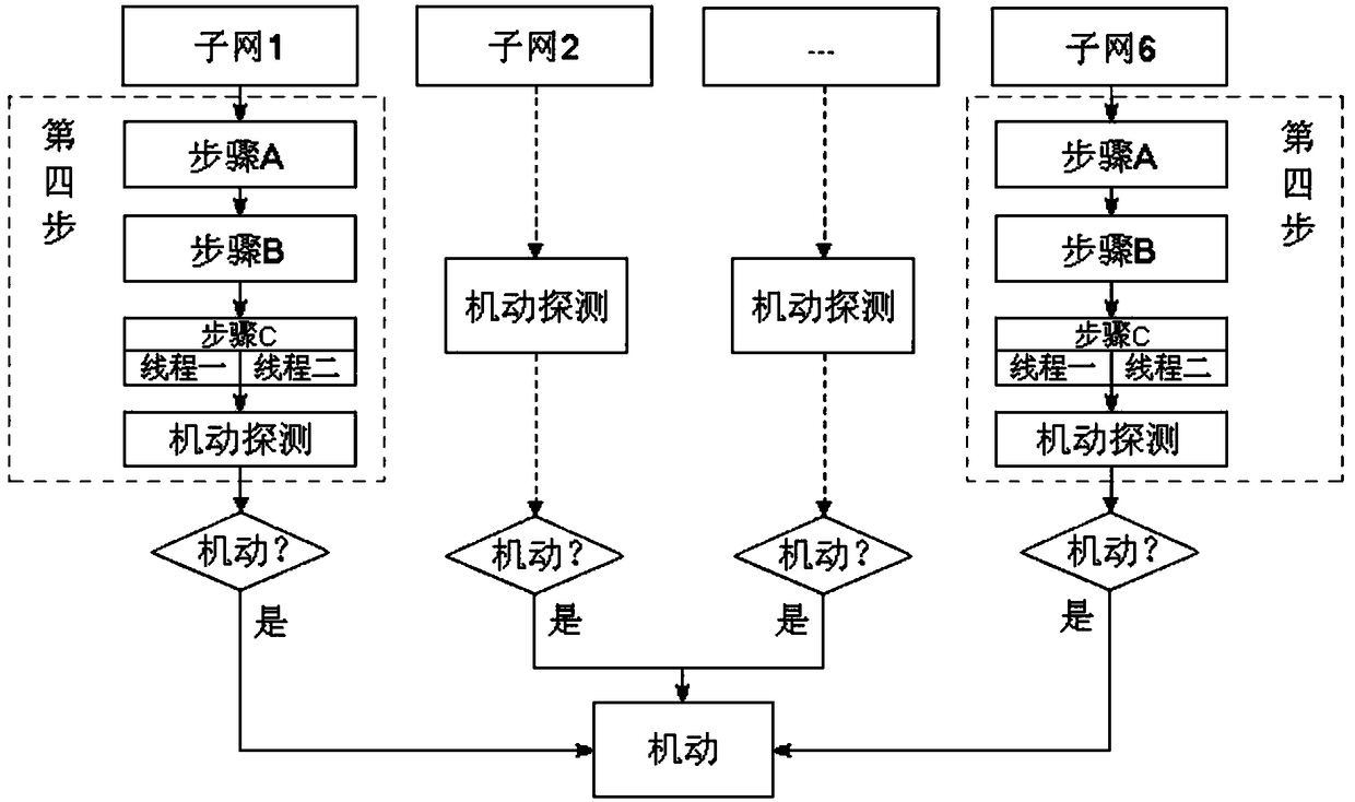 A method for detecting GNSS satellite orbital maneuver