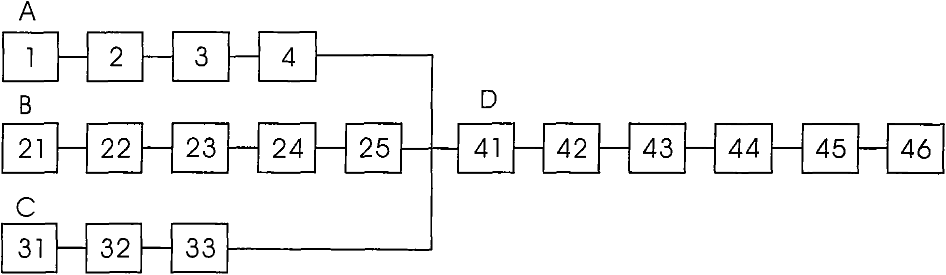 Combined process for manufacturing door