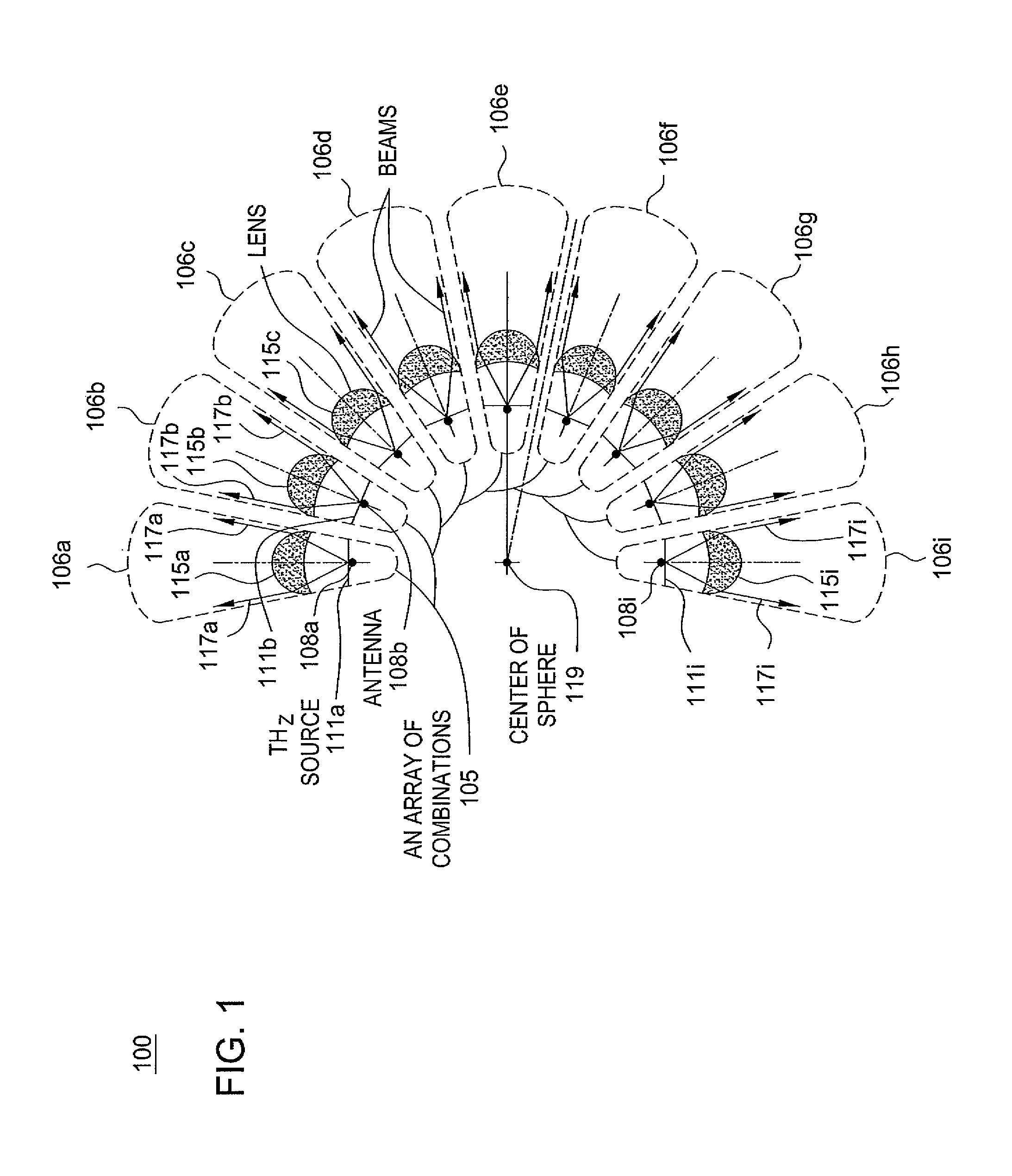 Method and apparatus for providing beam steering of terahertz electromagnetic waves