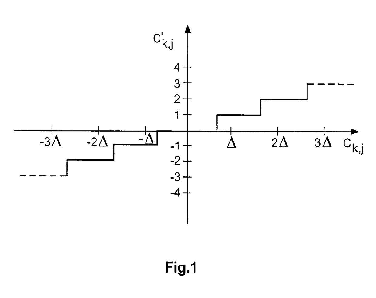 Quantization for hybrid video coding