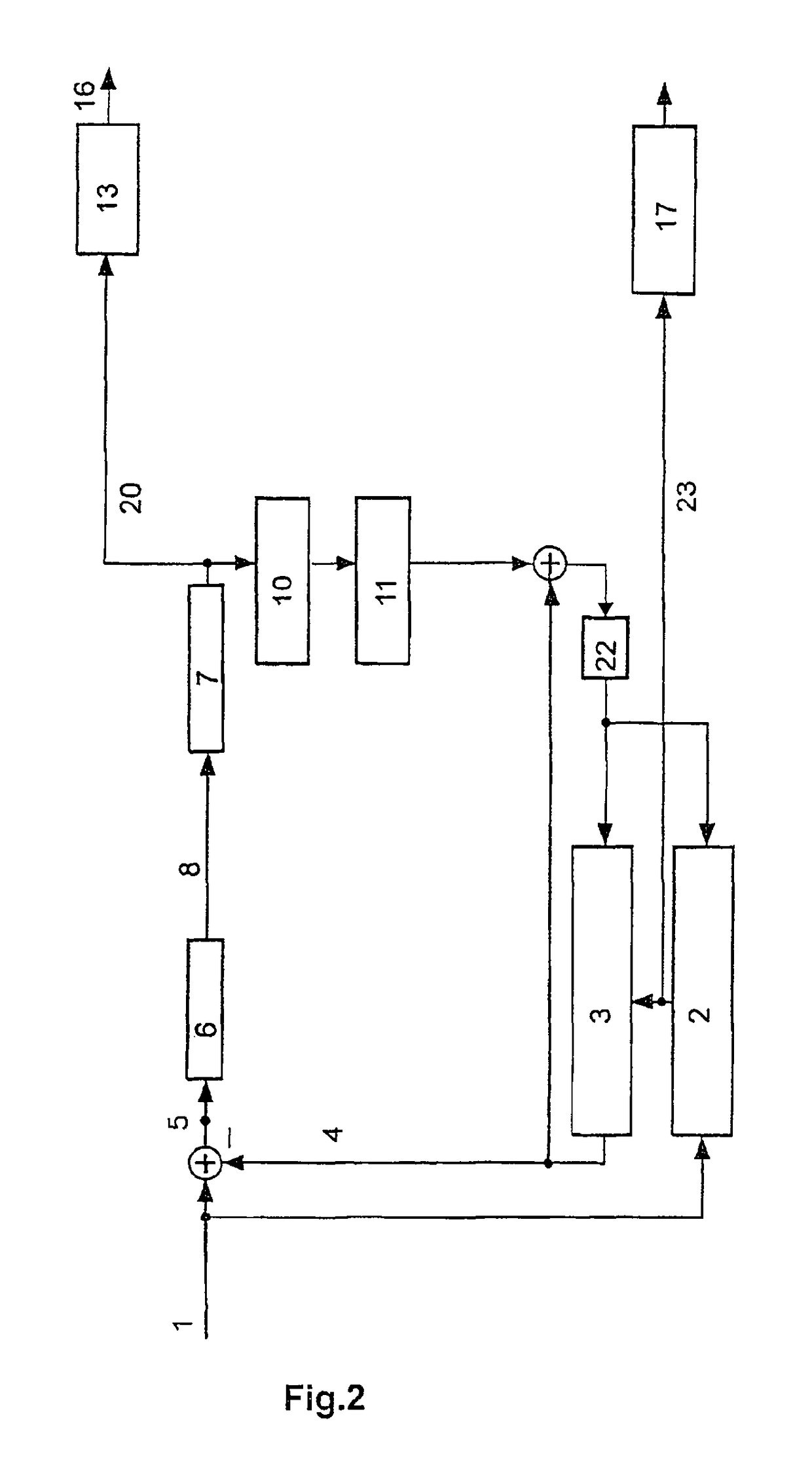 Quantization for hybrid video coding