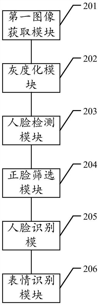 Expression recognition method, device and equipment for character in video and storage medium