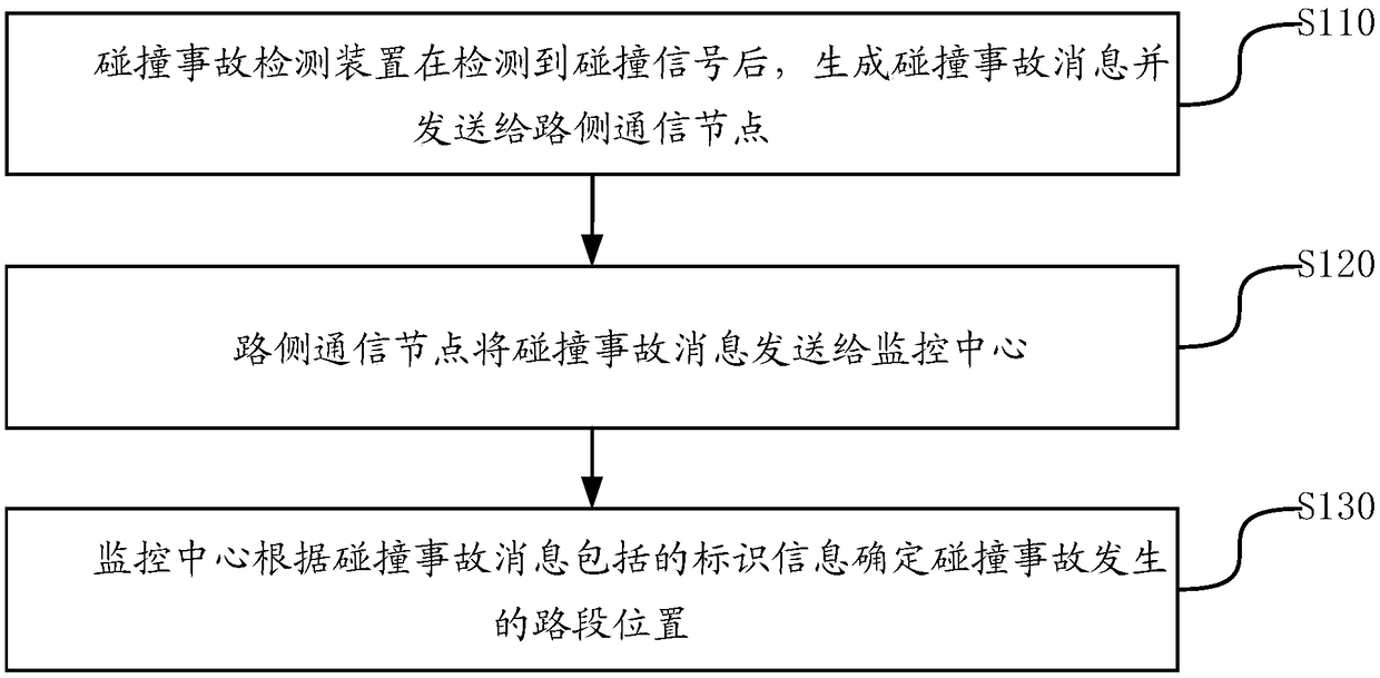 Method and system for detecting road collision accident