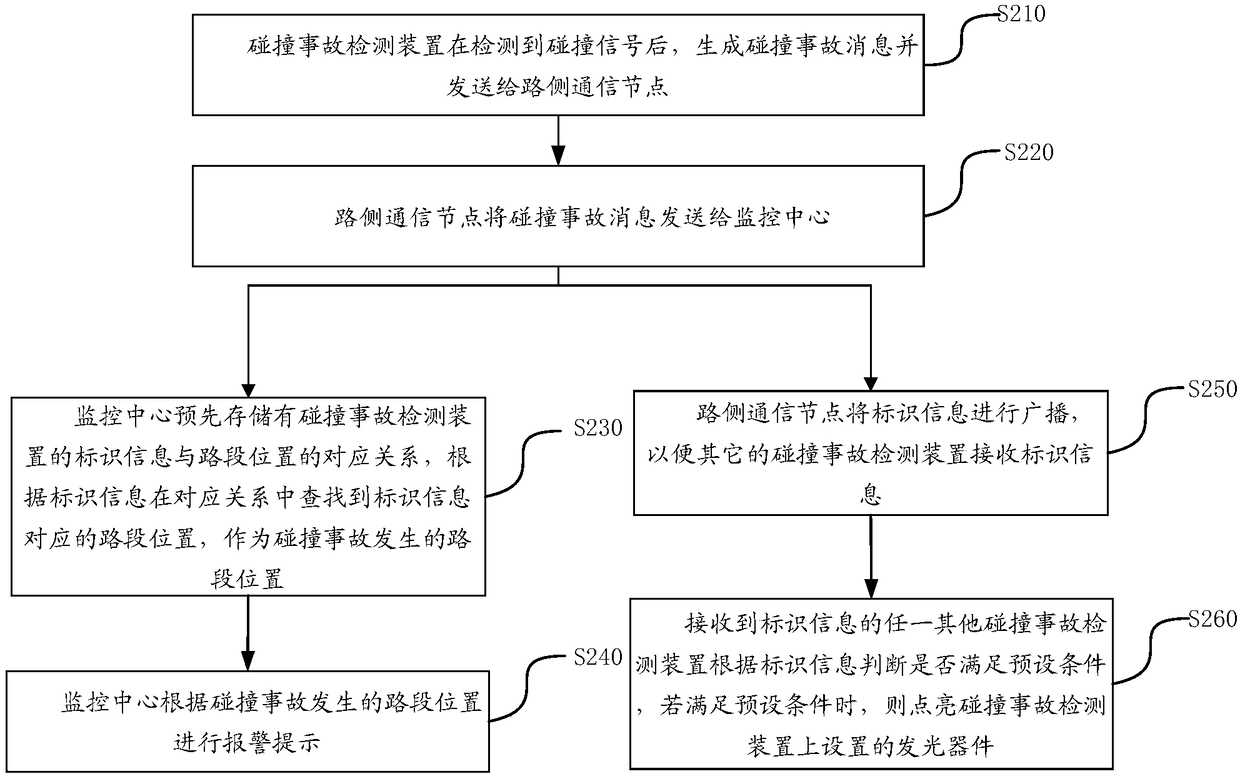 Method and system for detecting road collision accident