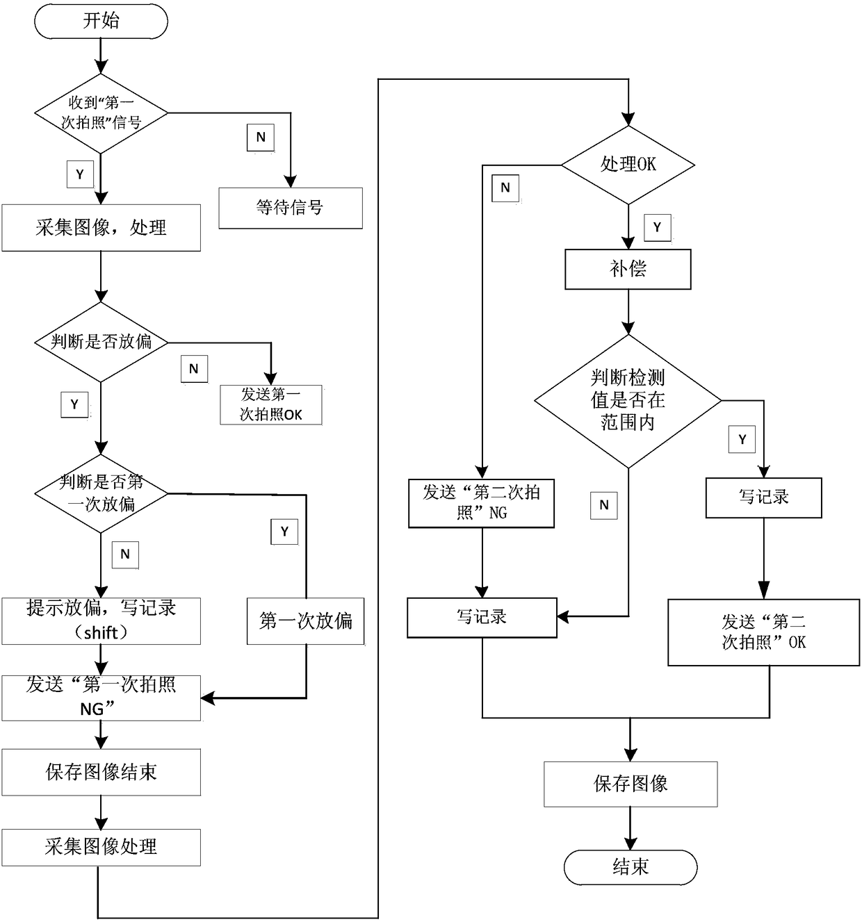 Non-contact visual detection method for Mark positioning of mobile phone touch screen