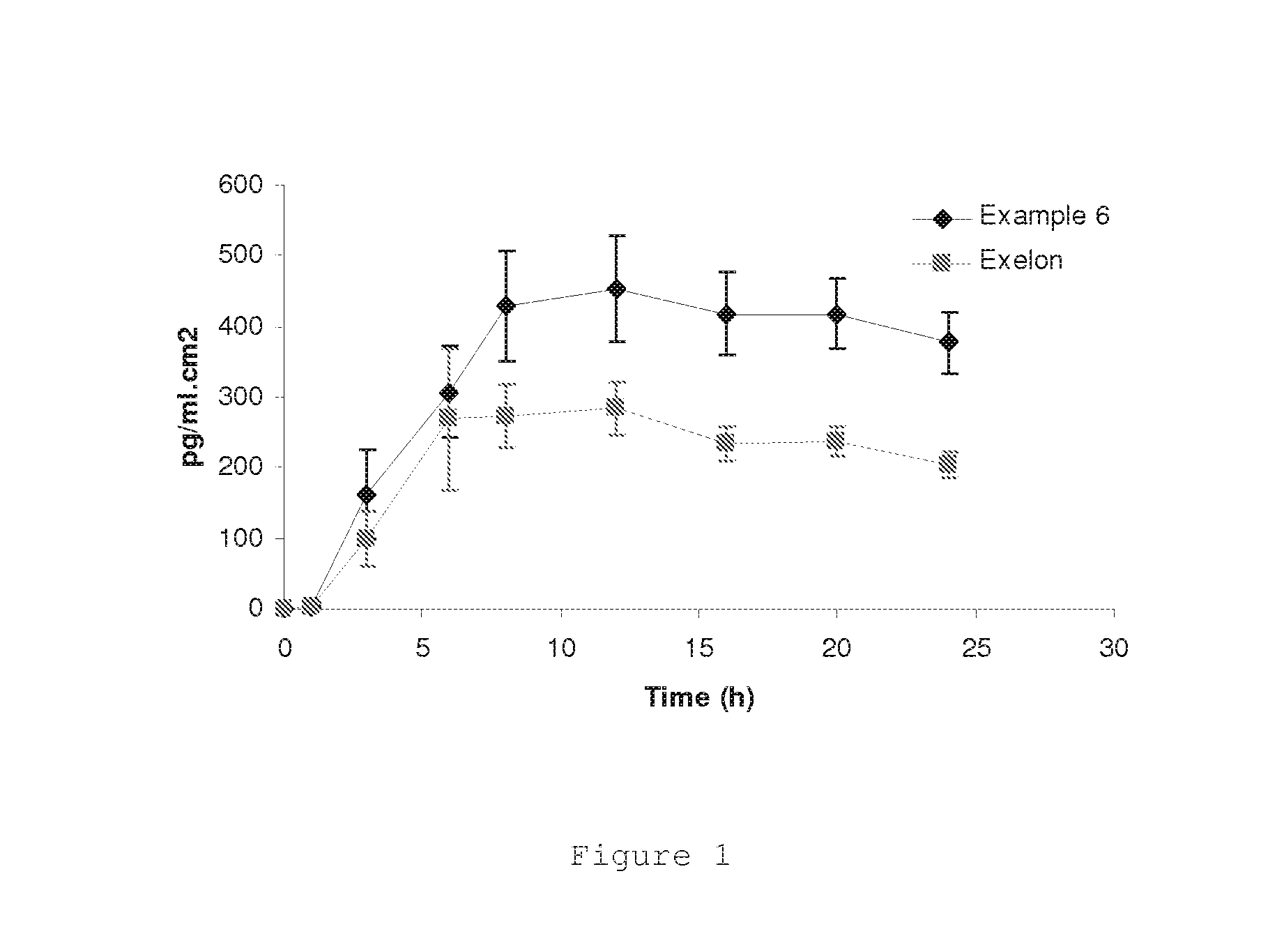 A Device for the Transdermal Delivery of Alkaline Compounds that are Susceptible to Degradation in Their Free Base Form