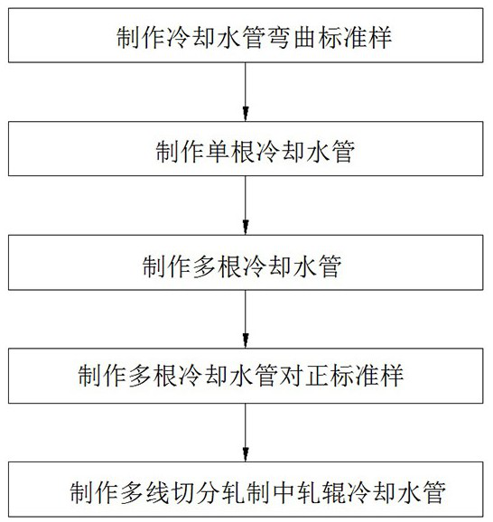 A method for manufacturing roll cooling water pipe in multi-wire slitting rolling