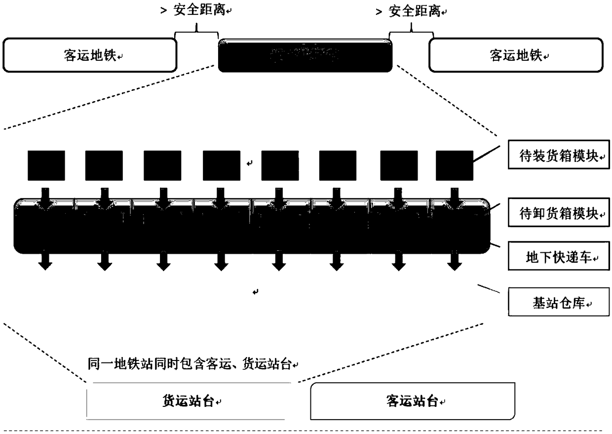 Intelligent logistics method