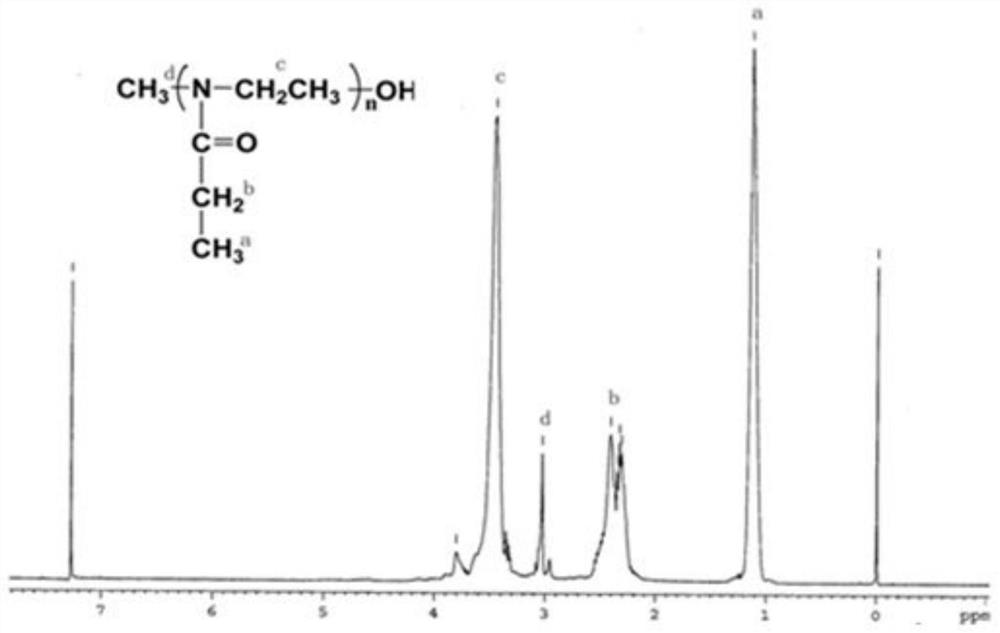 A kind of preparation method and application of peoz modified single-walled carbon nanotube