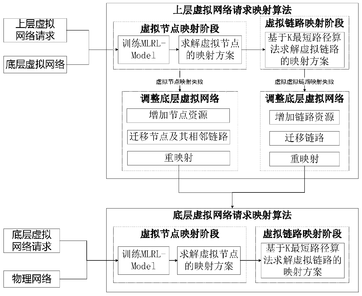 SDN multistage virtual network mapping method and device based on reinforcement learning