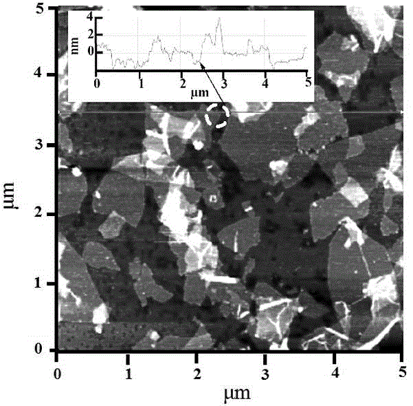 High-conductivity graphene preparing method