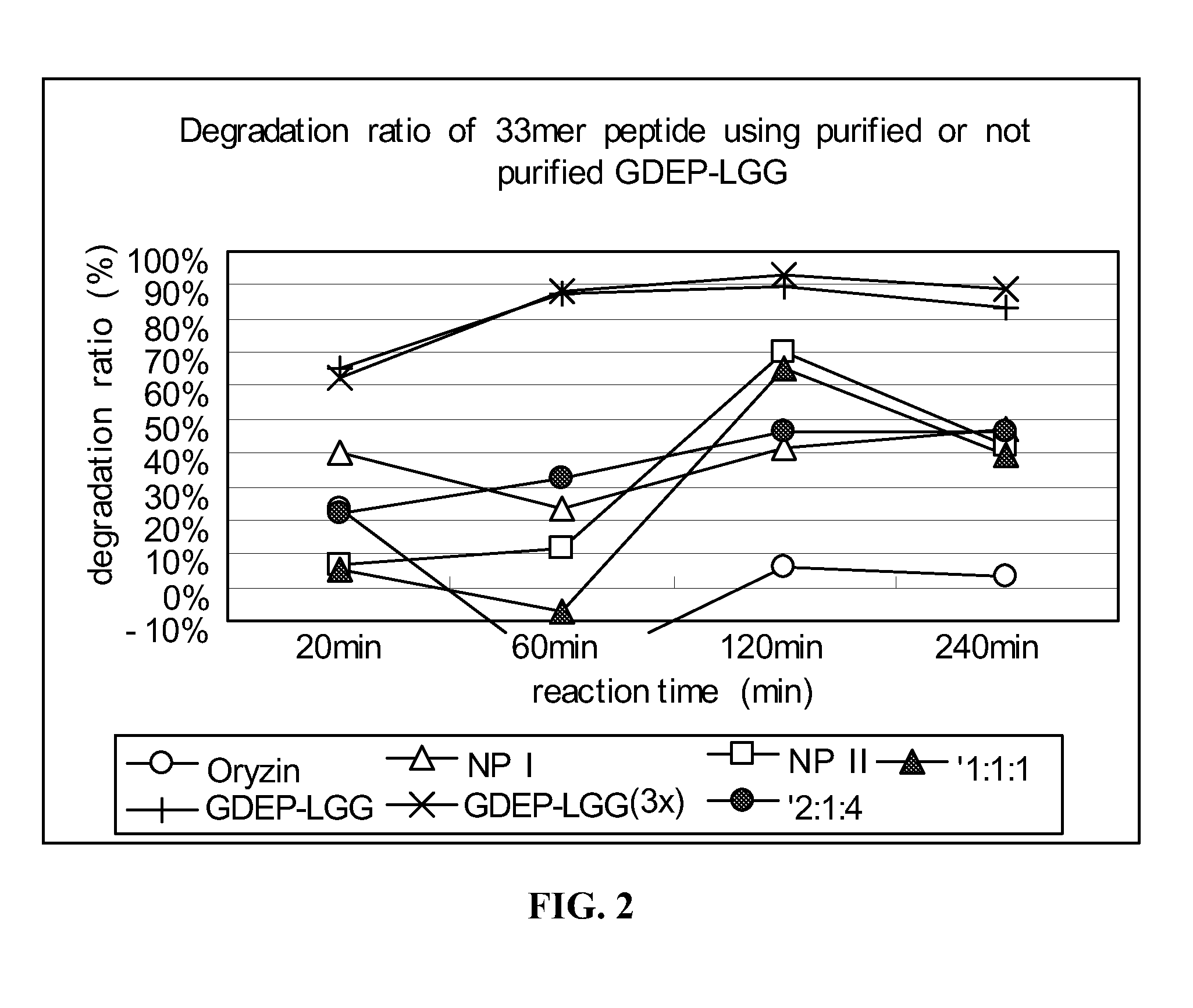 Use of proteases for gluten intolerance