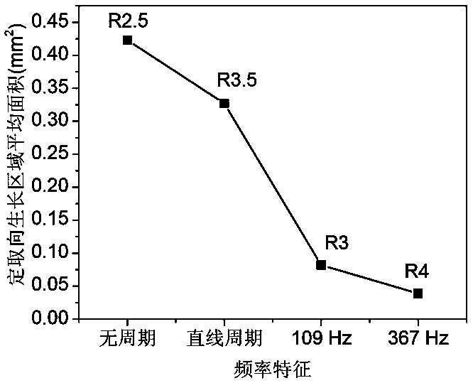 Monitoring and controlling method and system of solidification structure form of laser additive manufacturing based on pictures